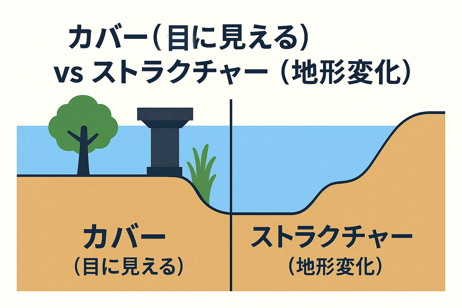カバーとストラクチャーの違いを示した図解