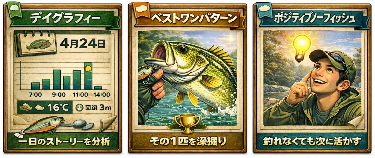 BASSGRAPHYのレポート一覧