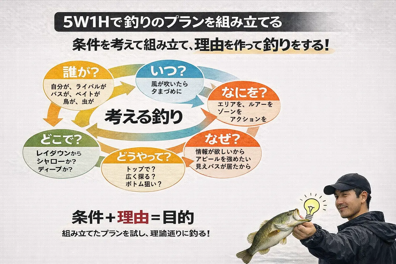 5W1Hで言語化するための図解